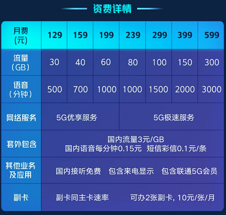联通5G濮阳 联通5G濮阳